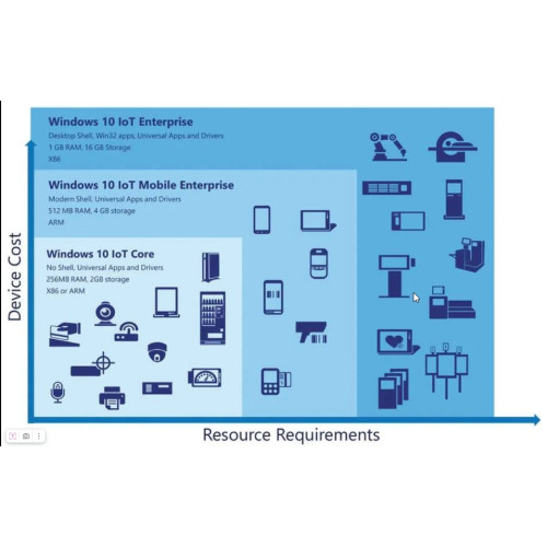 Windows 10 IoT Enterprise